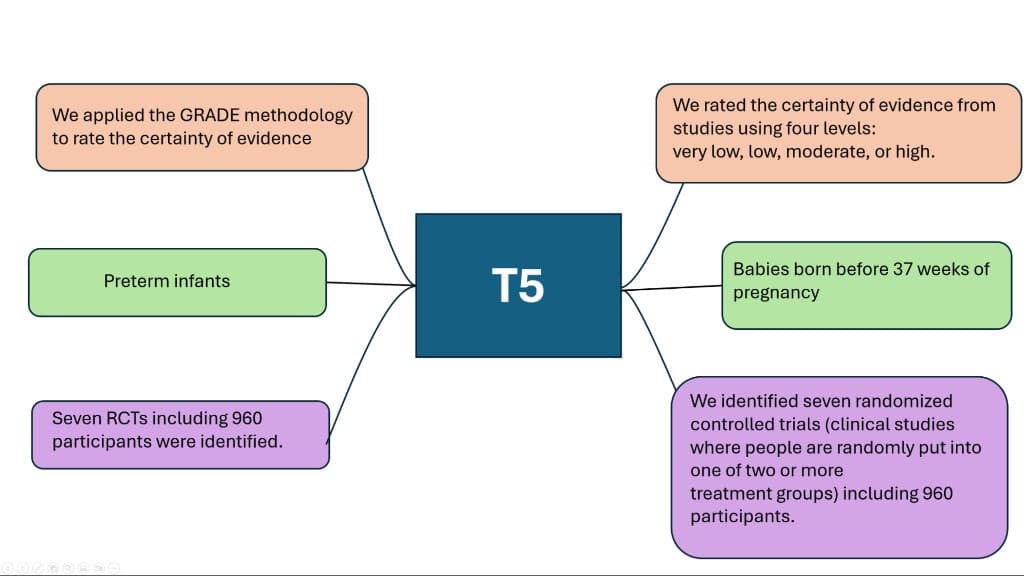 Medical Text Simplification preview